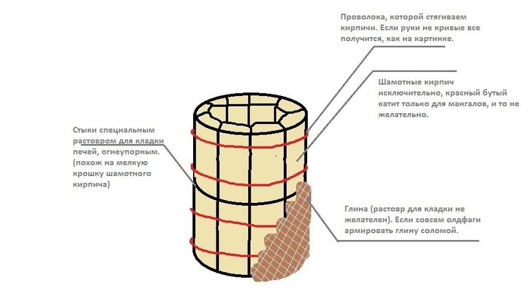 Peranti Tandoor