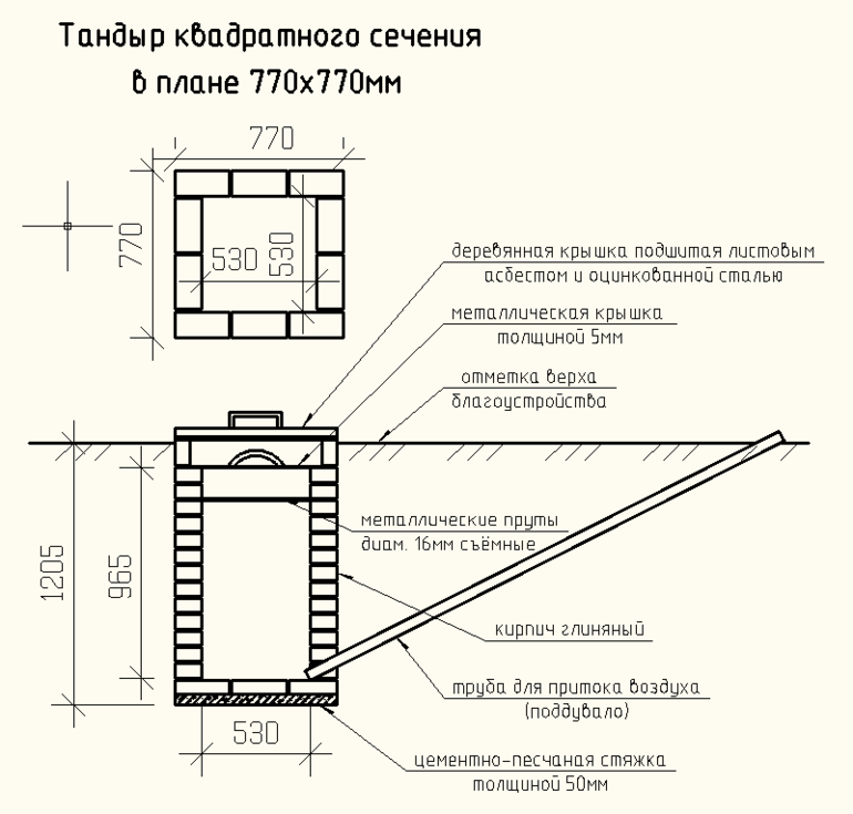 Prinsip pengendalian tandoor