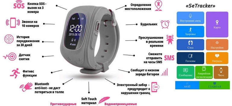 Vorbereitende Arbeiten vor dem Einschalten der Smartwatch