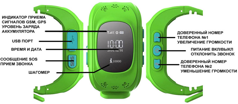 Smartwatch-Einstellungen