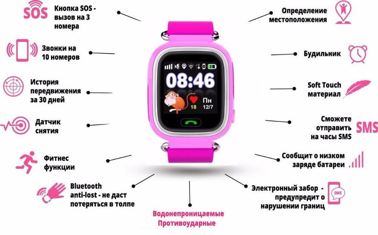 So richten Sie eine Smartwatch ein