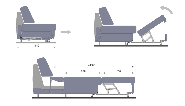 Vrste modernih sofa